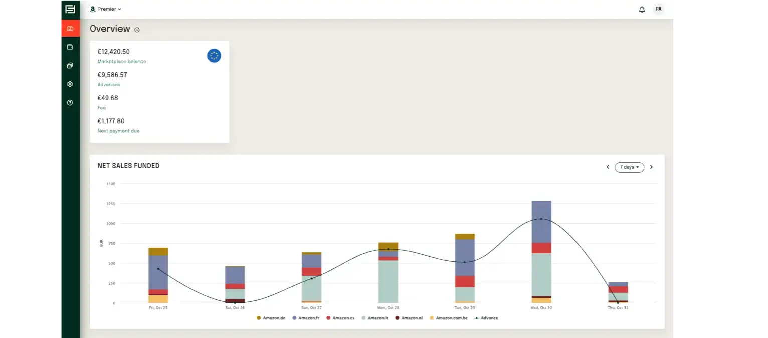 Storfund's dashboard